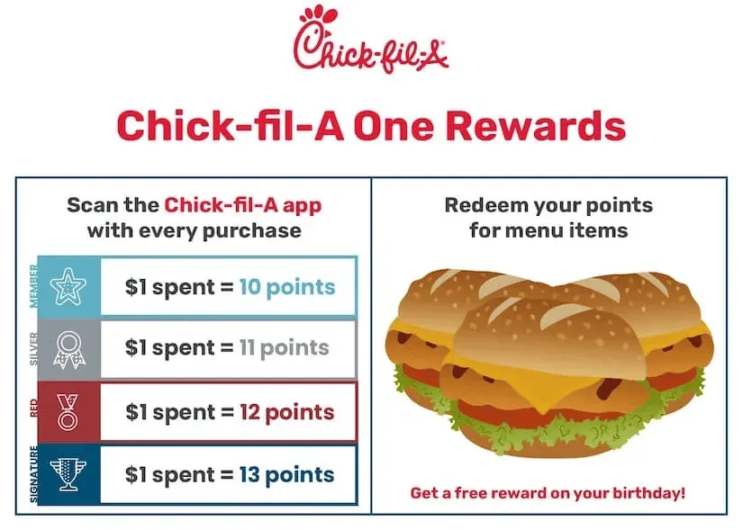 Chick-fil-a – ტიერების პროგრამა