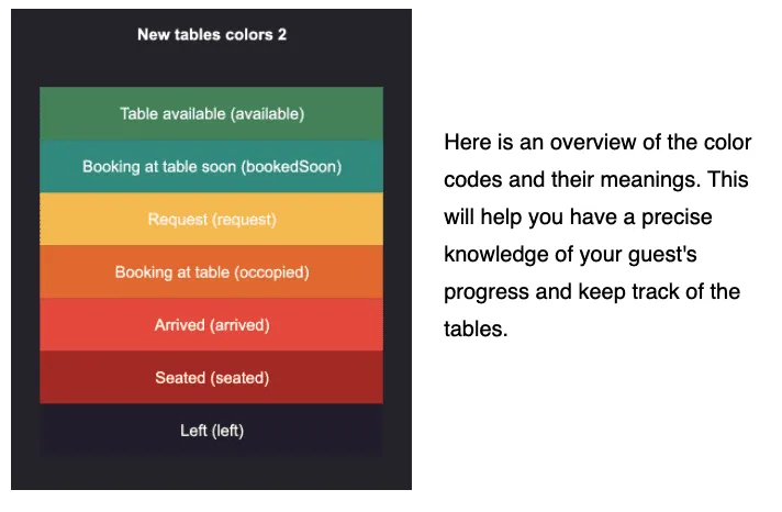 Planificador de taules amb codi de colors que mostra les taules disponibles i ocupades del restaurant