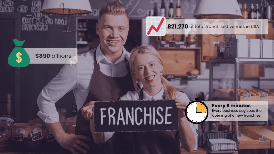 Estadístiques de franquícies de restaurant