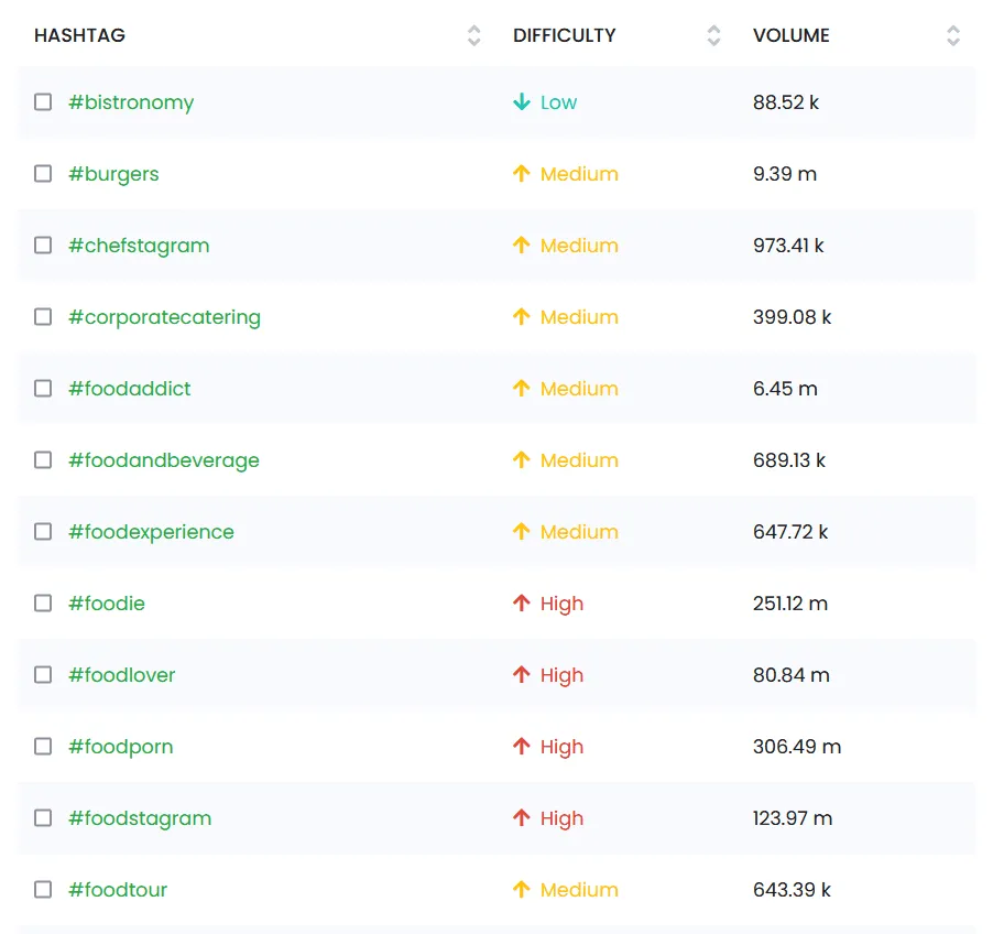Llista de hashtags d'Instagram per a restaurant vegà