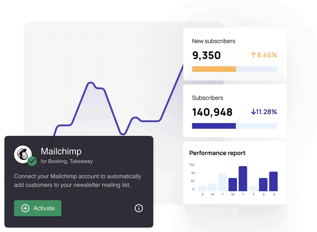 Integració d'email màrqueting de Mailchimp amb Resos per a restaurants
