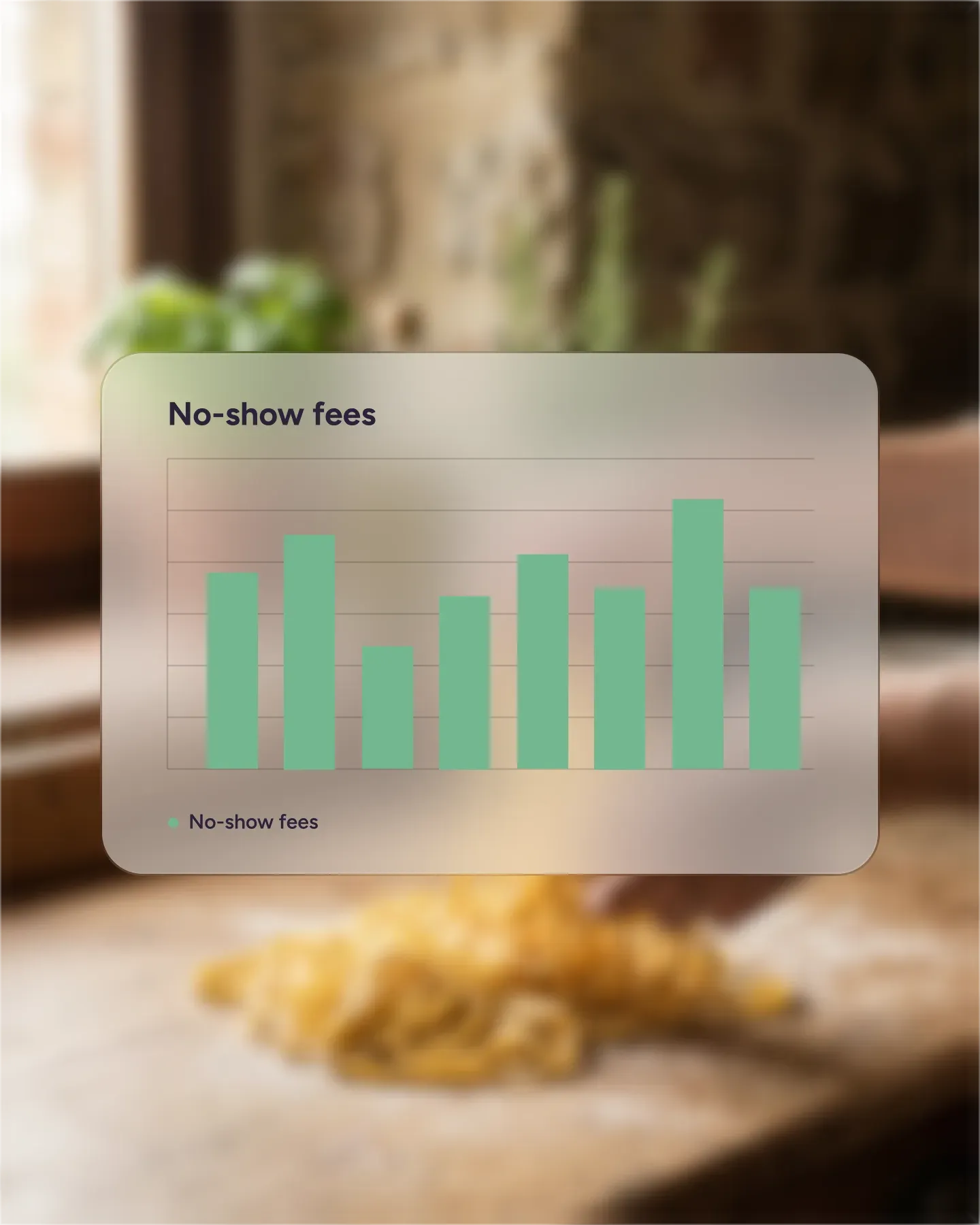 Chart of no-show fees collected from missed bookings over time
