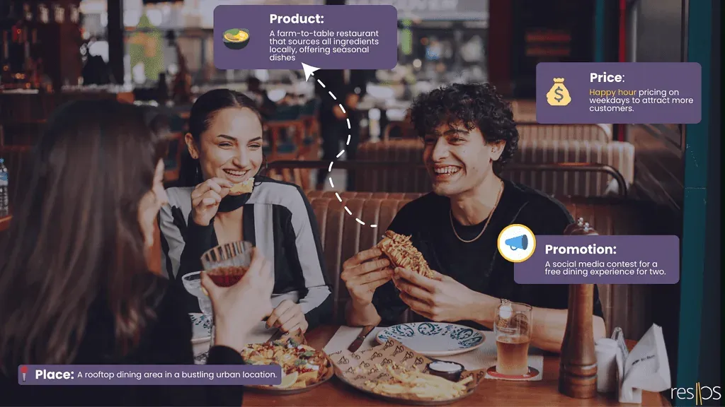 Mix de màrqueting per a restaurants – 4 P's