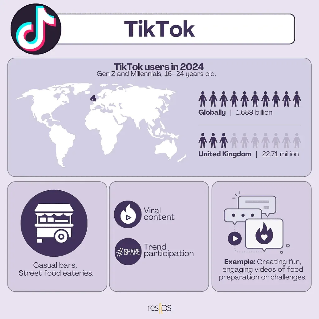 TikTok dla restauracji