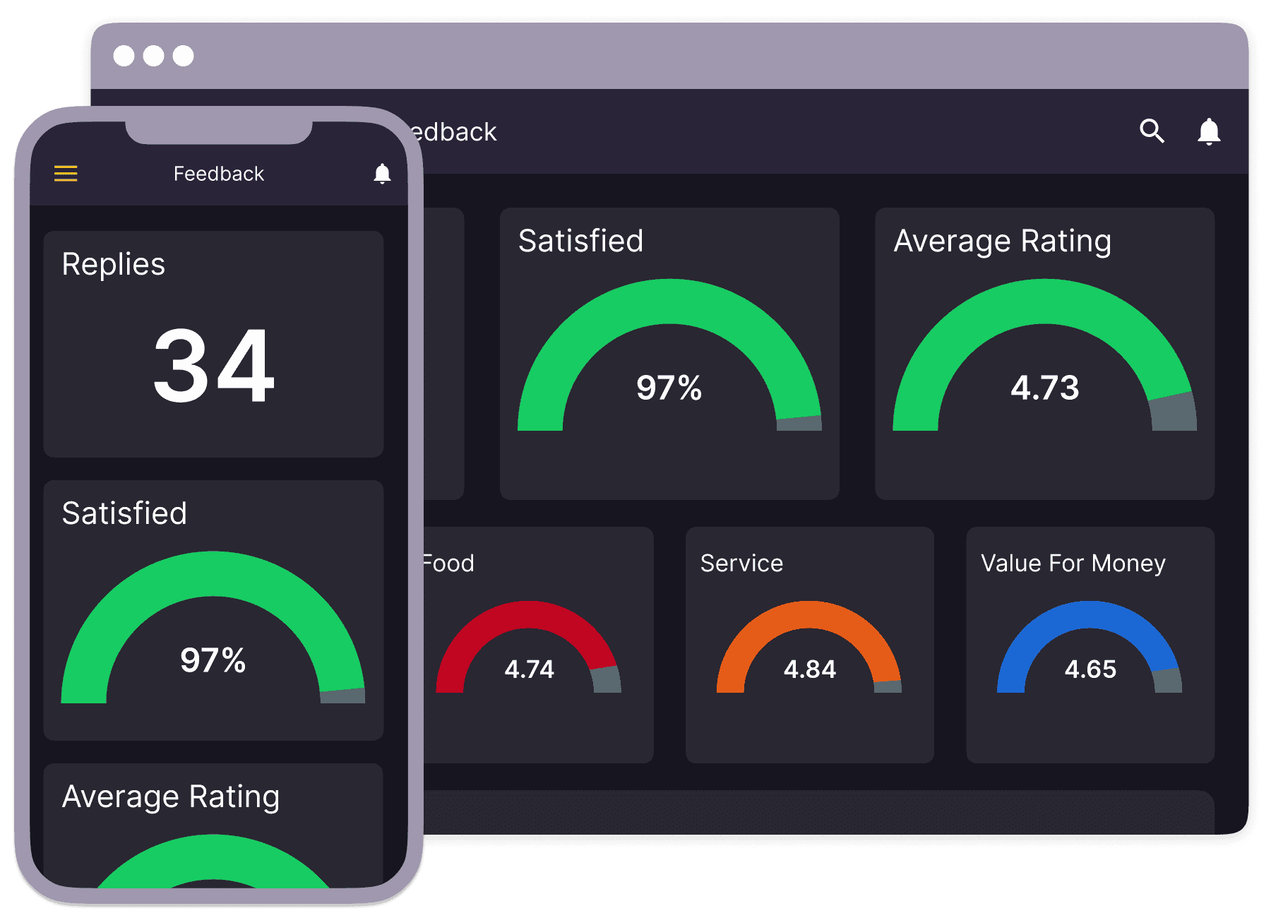 Gather in-depth insights