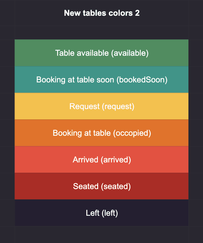 color codes for table planner