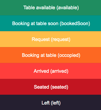 different colours on the booking status 