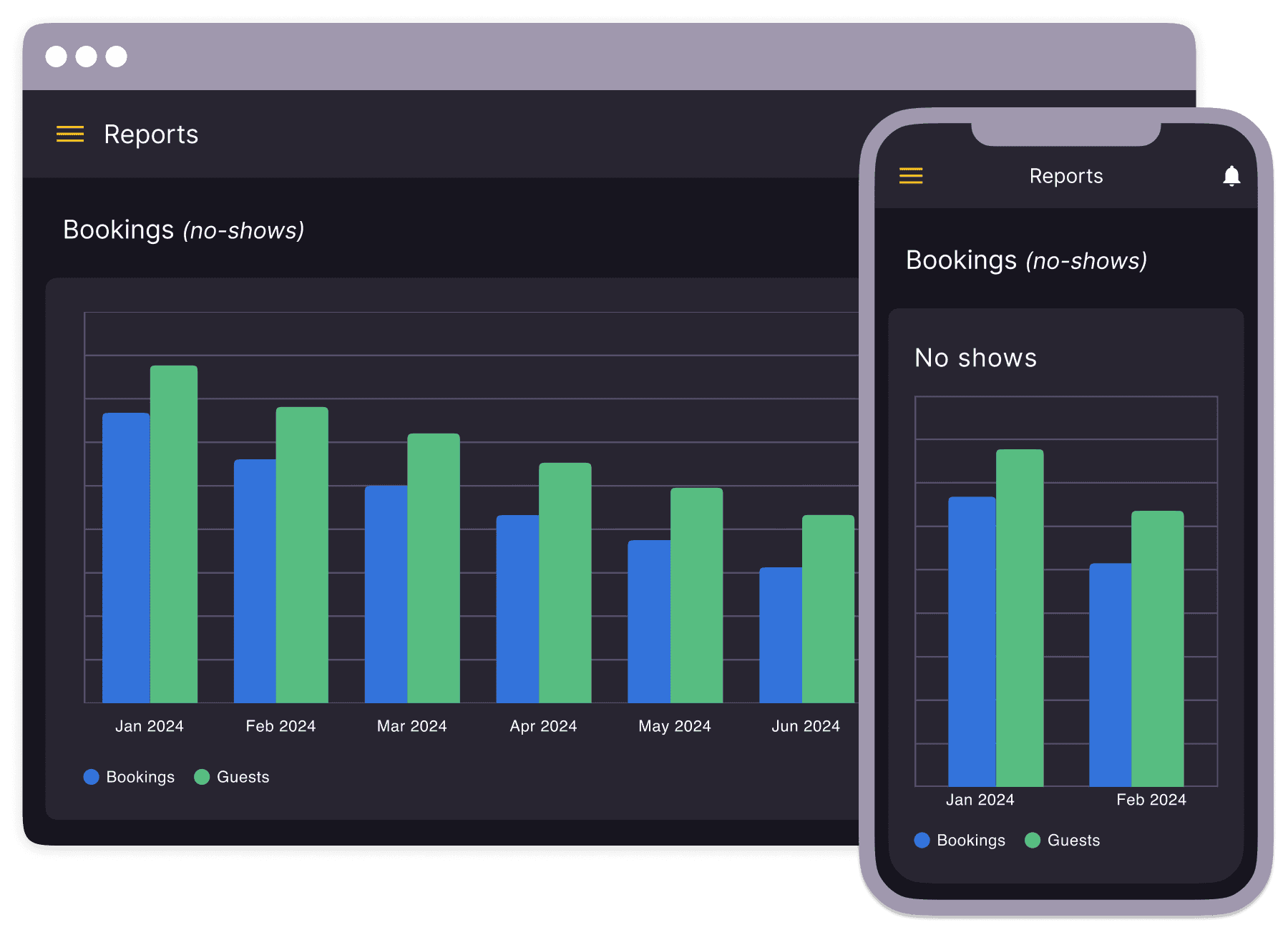 Reduce no-shows with resOS