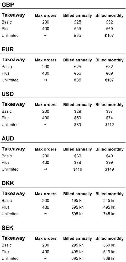 resOS' takeaway system prices