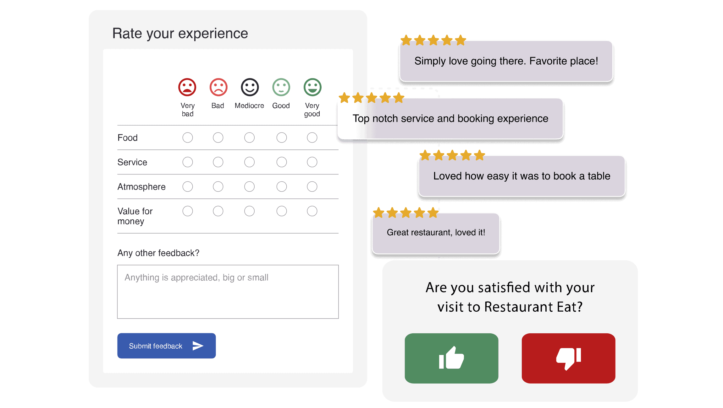 Improve your restaurant experience today