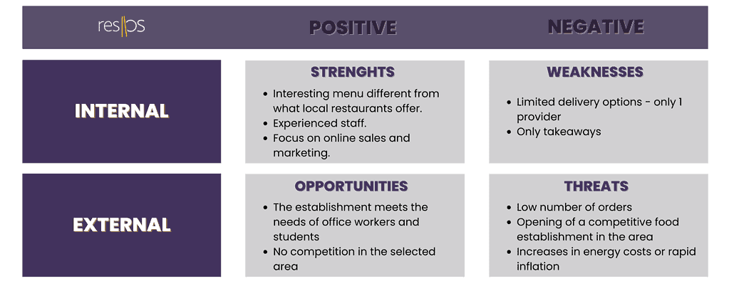 example of SWOT analysis for the restaurant 