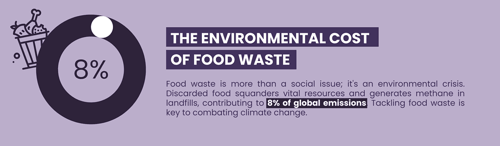 statistics on food waste