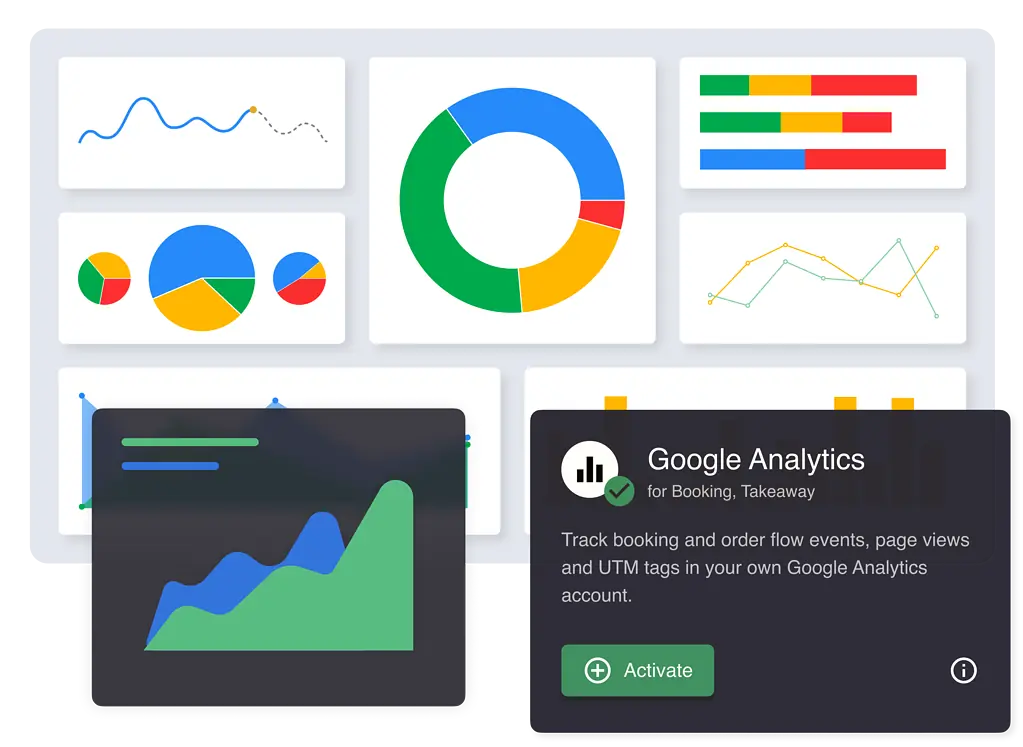 Google Analytics integration for restaurants