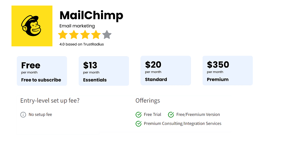 Mailchimp email automation app for restaurants