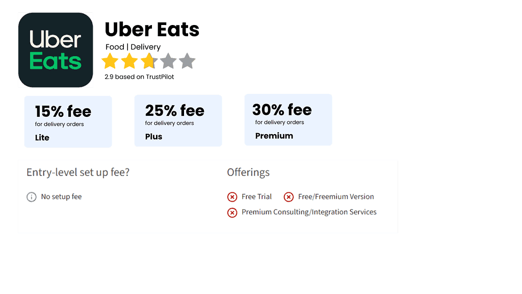 Uber Eats — restaurant app