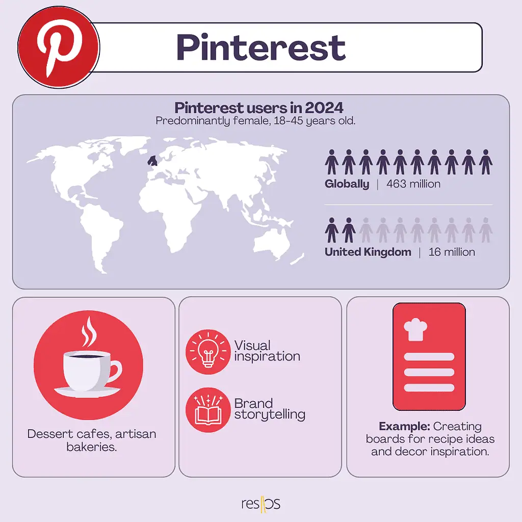 Pinterest for restaurants