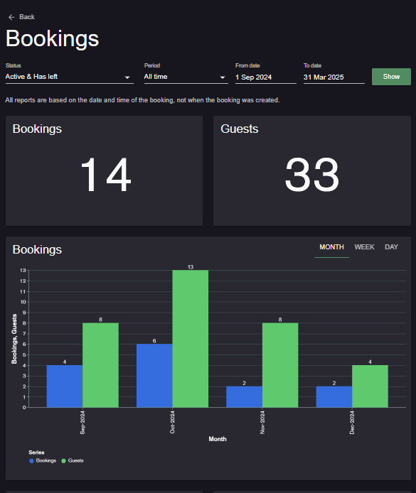 bookings reports 1