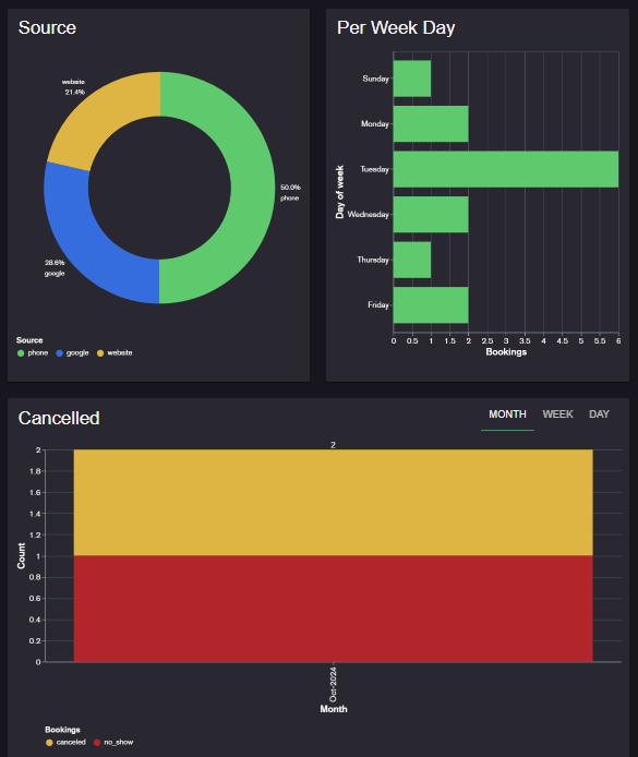 bookings reports 2