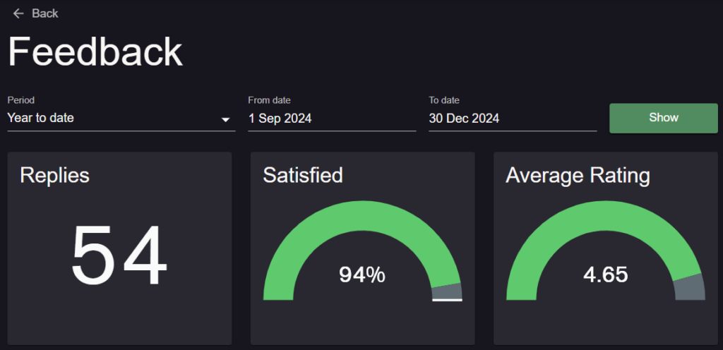 feedback reports metrics 1