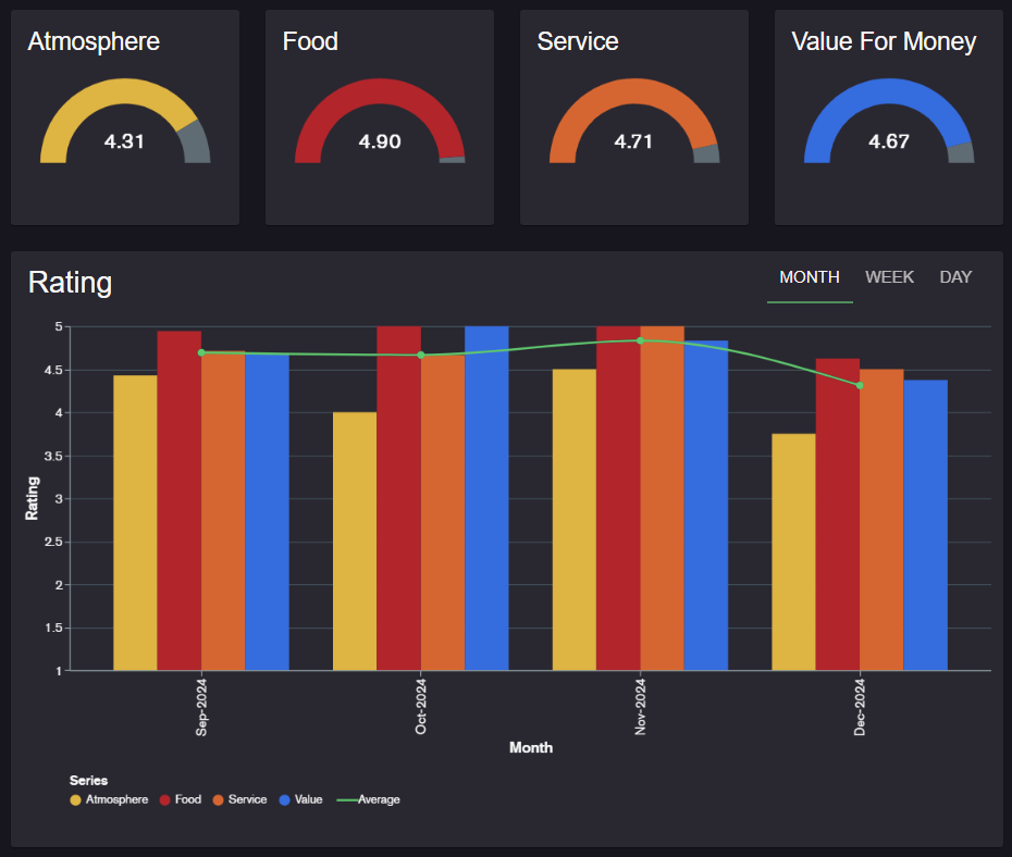 feedback reports metrics 2