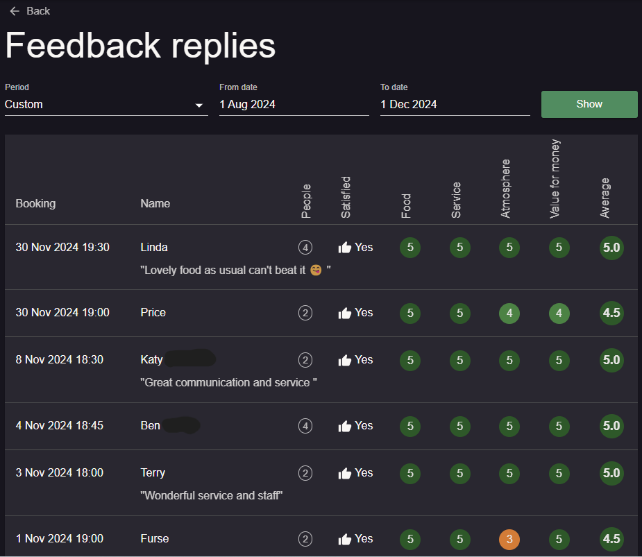 feedback replies reports