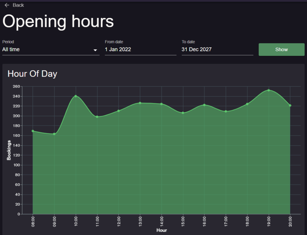 opening hours reports 1