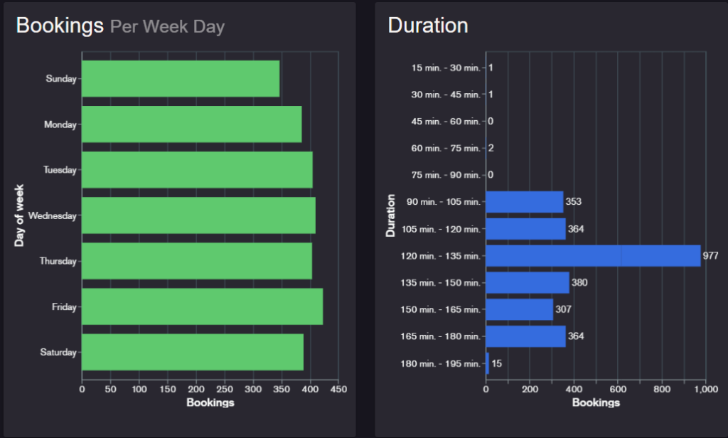 opening hours reports 2