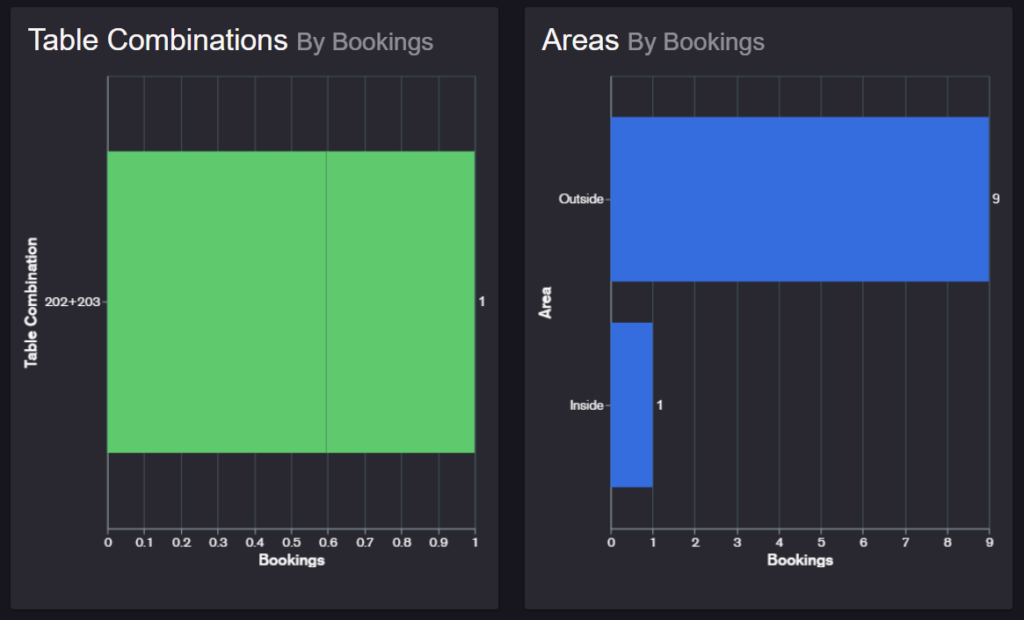 tables reports 2