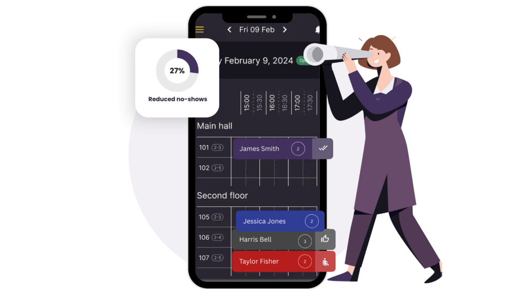 Online reservation system for restaurants — lower no shows