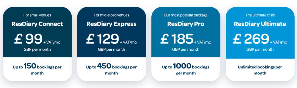Resdiary pricing — SevenRooms alternatives